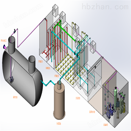 MBBR污水處理設(shè)備