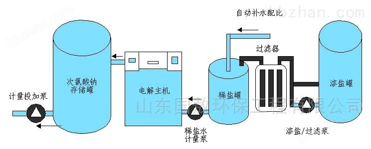 滎陽(yáng)污水處理設(shè)備生產(chǎn)廠家