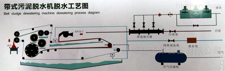 海北河道清淤淤泥脫水設(shè)備型號