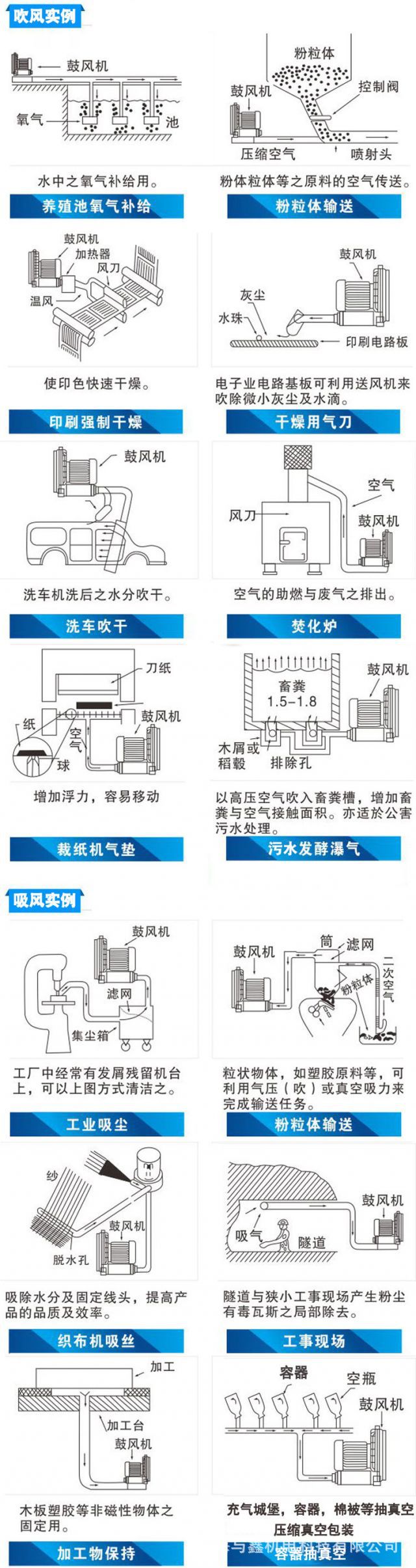高压漩涡风机 离心风机 工业强力鼓风机 真空泵旋涡式气泵 鱼塘增氧机示例图14