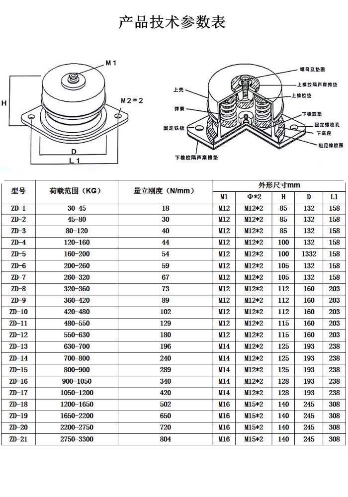 zd型阻尼弹簧减震器空调风机冷冻机组减振器