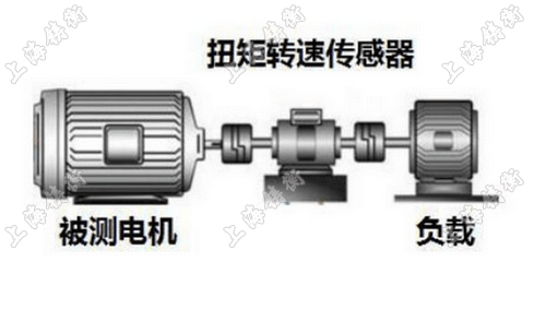 SGDN电机转矩转速测量仪