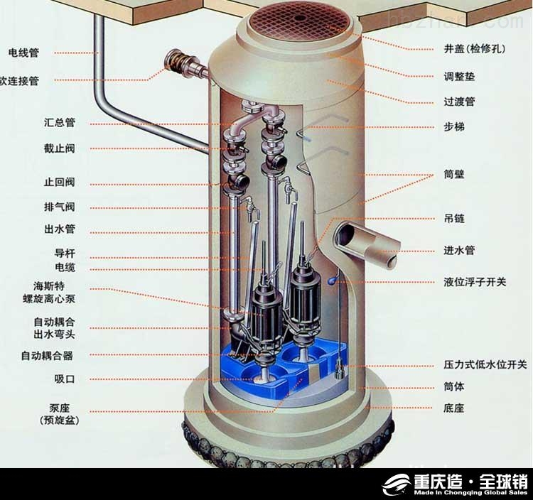 庆阳一体化污水提升泵站厂家批发